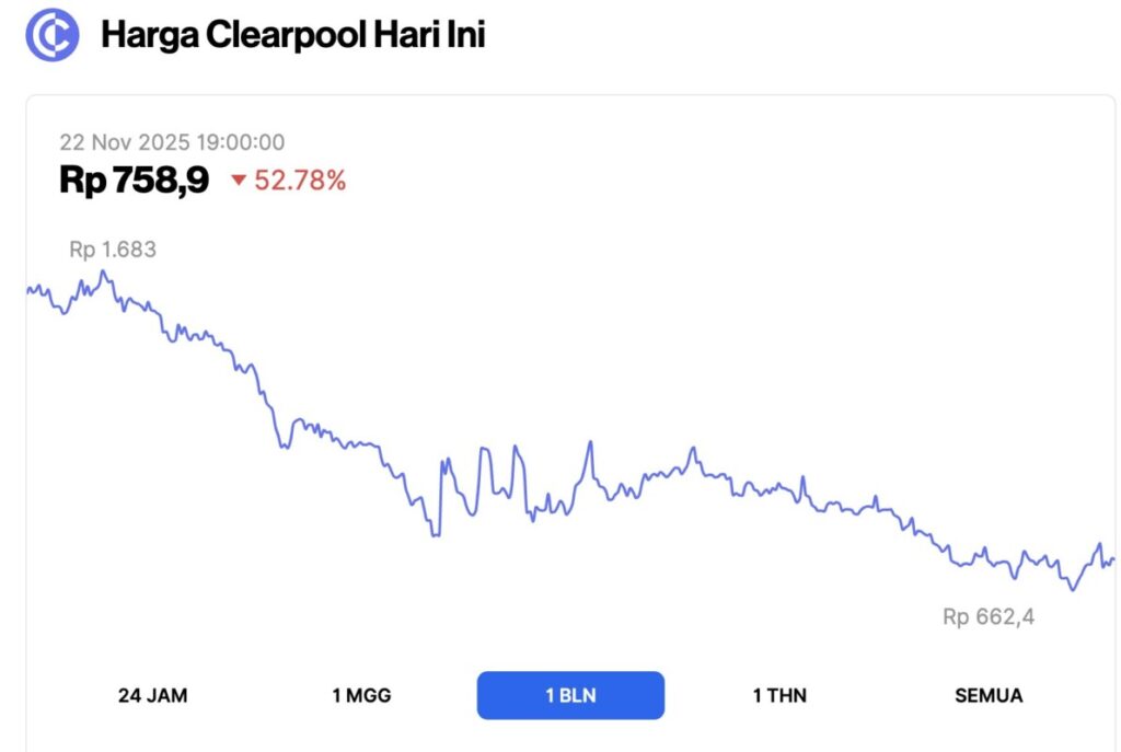 cpool price