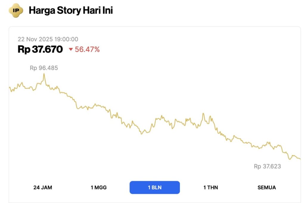 ip story price