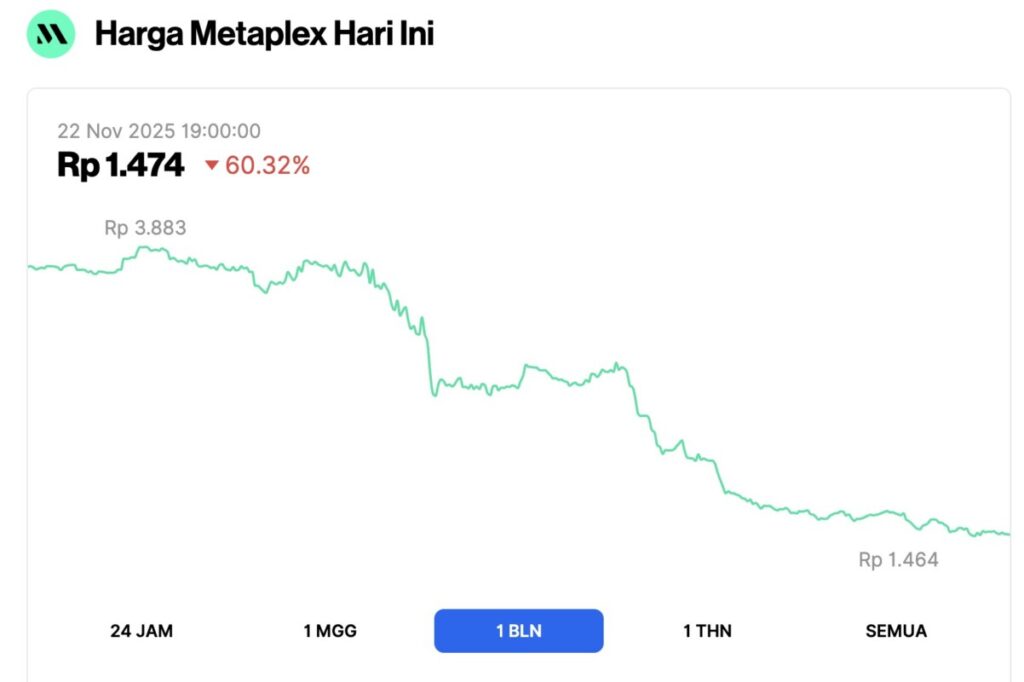 metaplex price