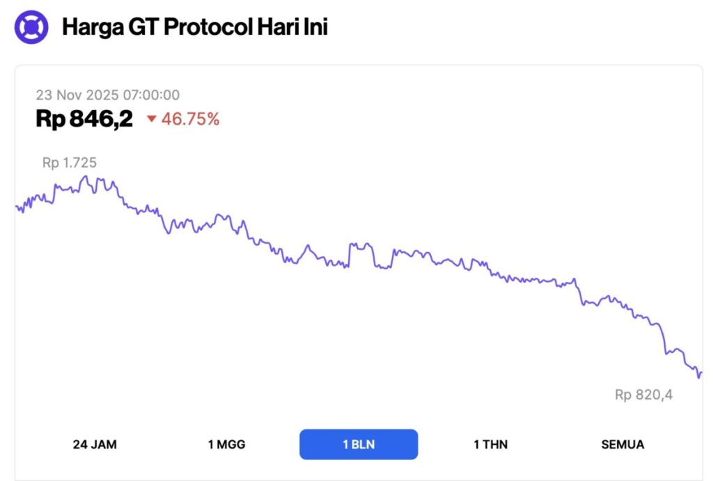 harga gtai