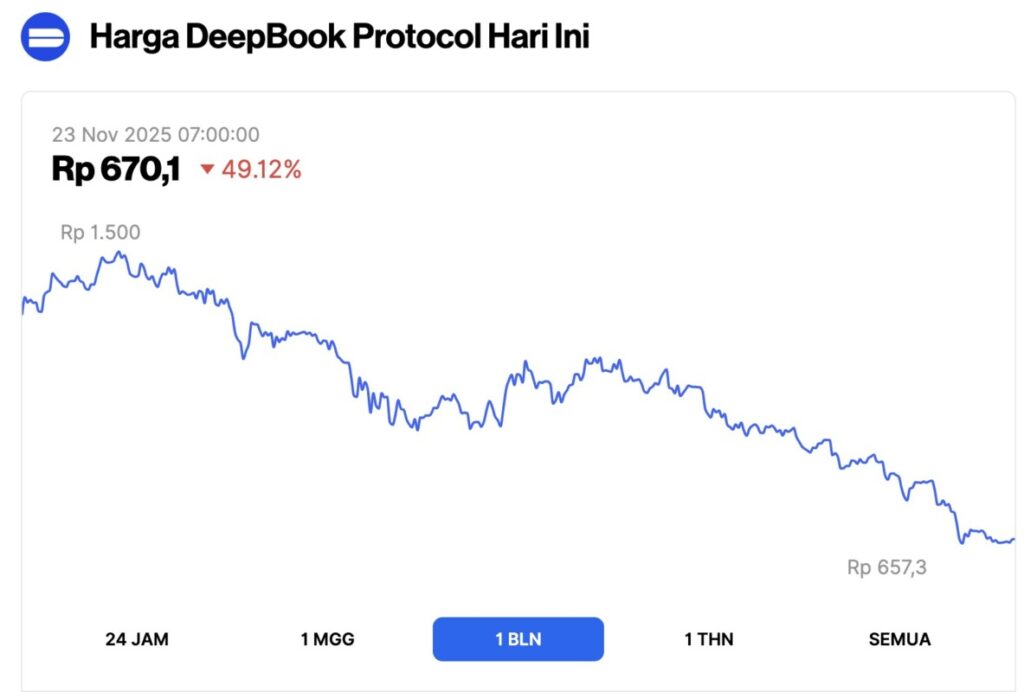 harga deep