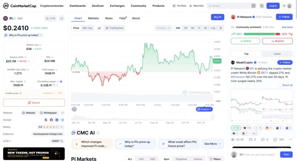 harga 1 pi network di indonesia