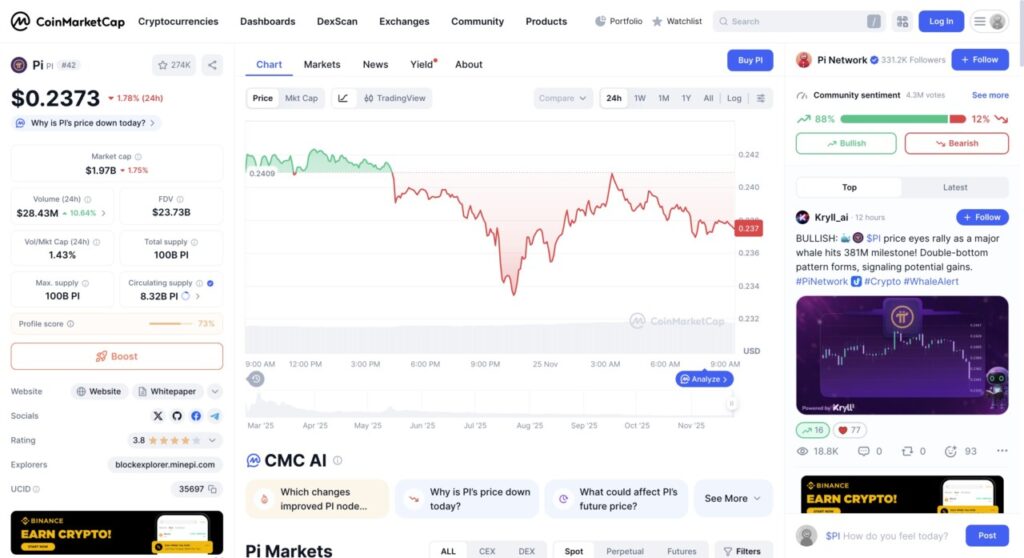 1 pi price in indonesia today