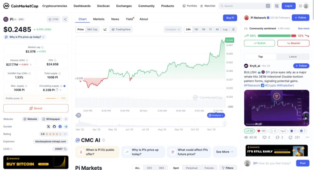 1 pi price in indonesia today