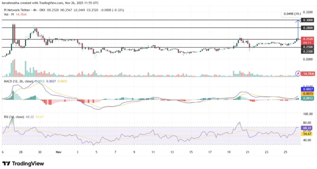 harga pi network hari ini