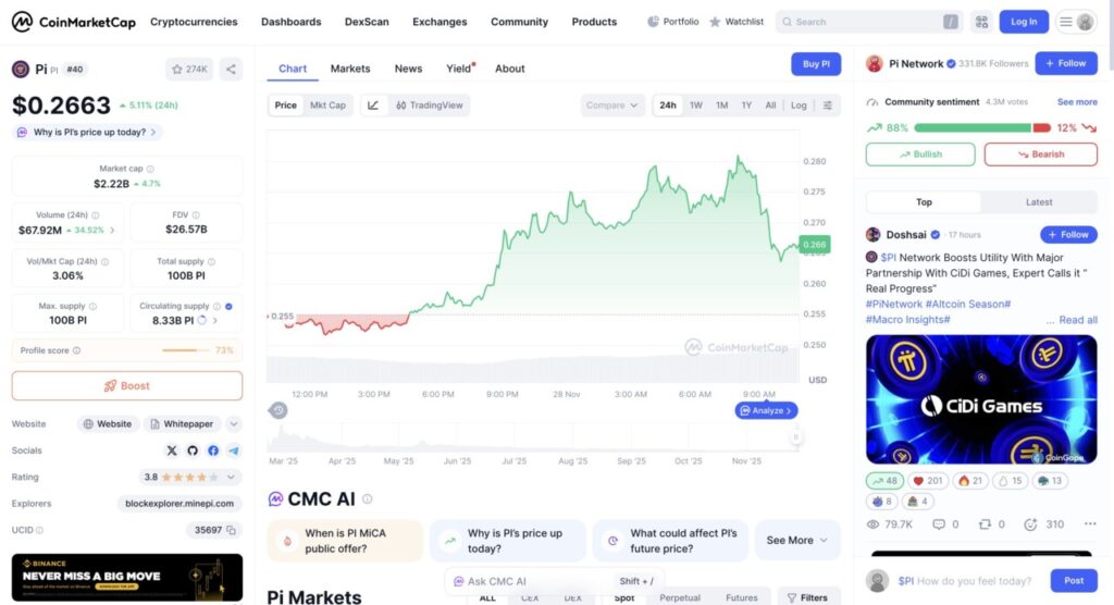 harga 1 pi network di indonesia hari ini