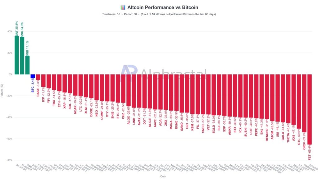 altcoin performance vs btc