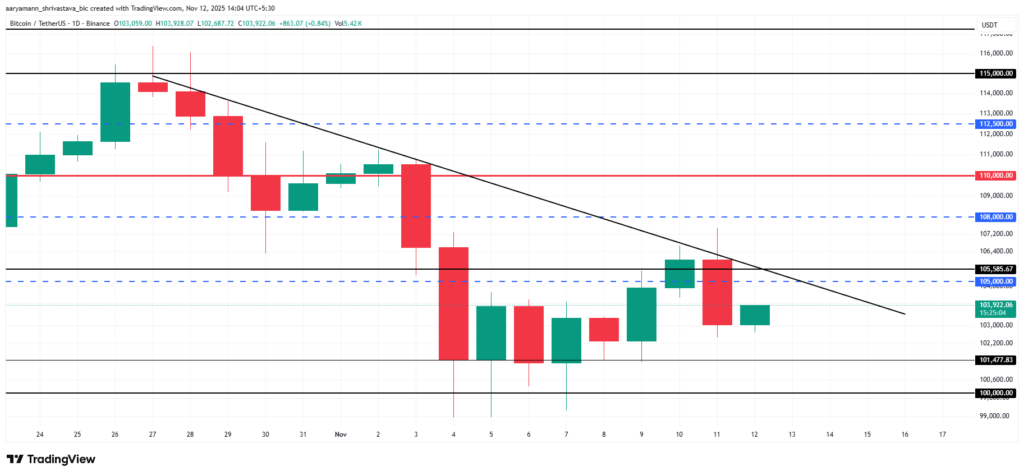 bitcoin price analysis