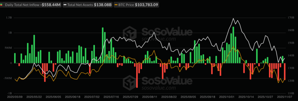 btc etf outflows
