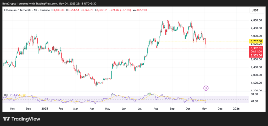 eth price performance
