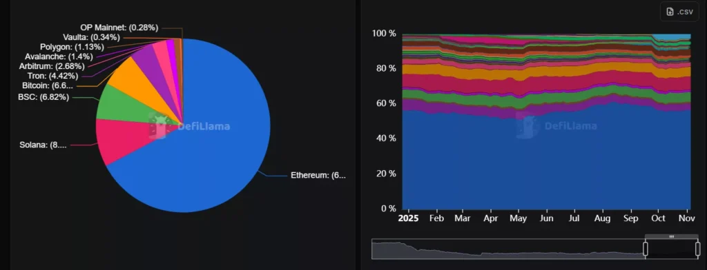 eth public chain focus