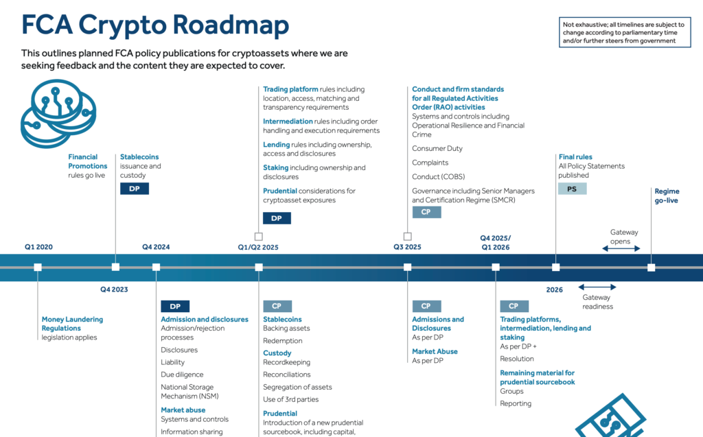fca roadmap