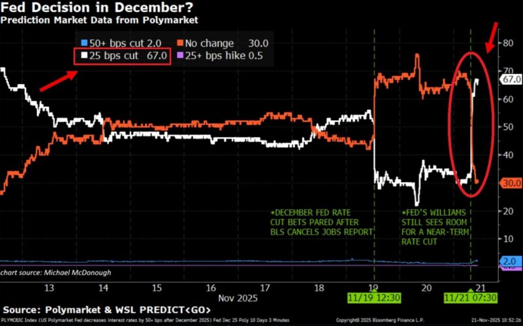 fed rate cut prediction