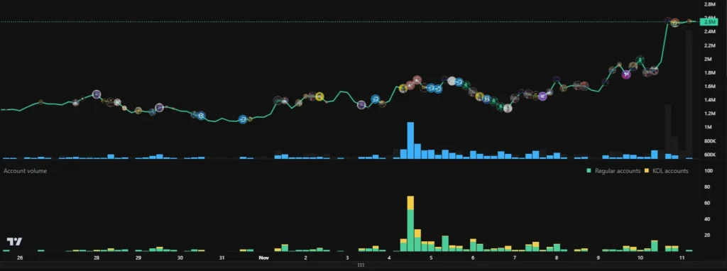 firo social sentiment