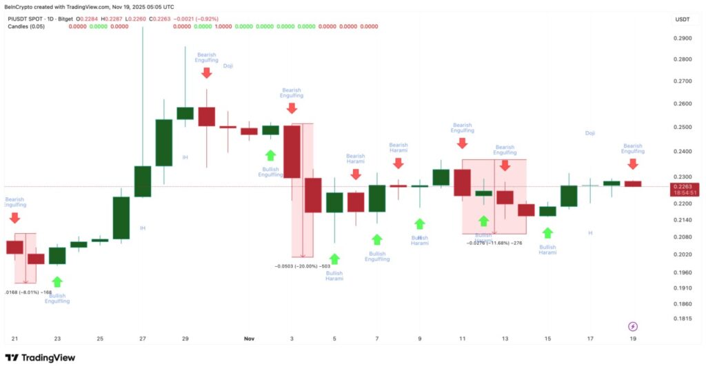 key candle stick patterns pi network