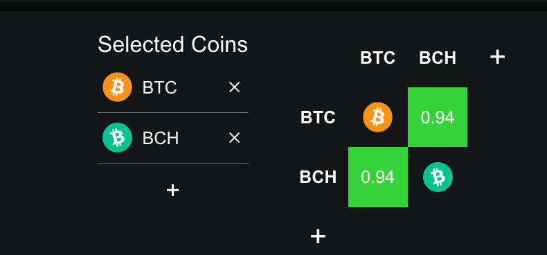 bch btc correlation