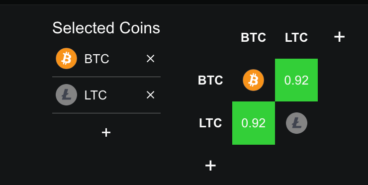 ltc btc correlation