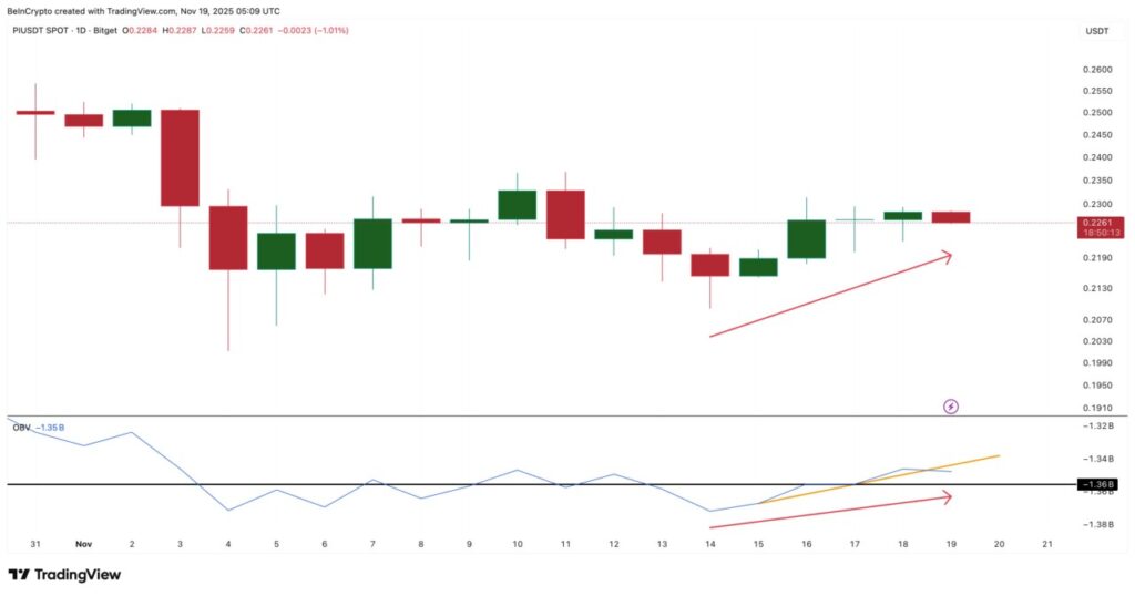 pi coin price levels