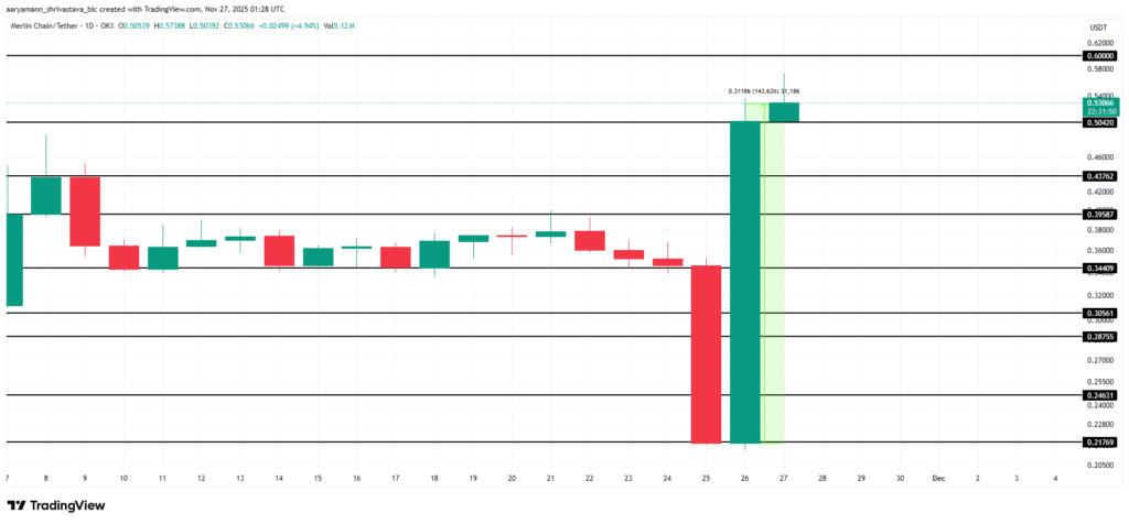 merlin price analysis