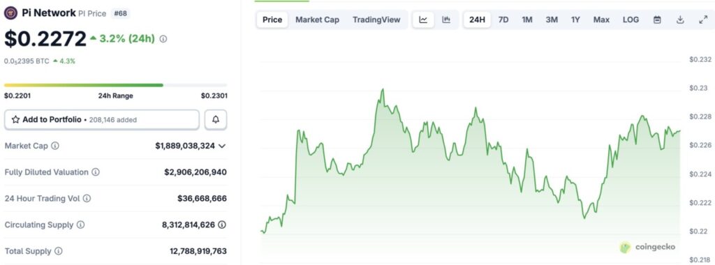 harga pi network hari ini