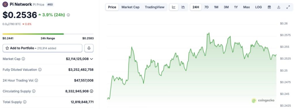 harga pi network hari ini