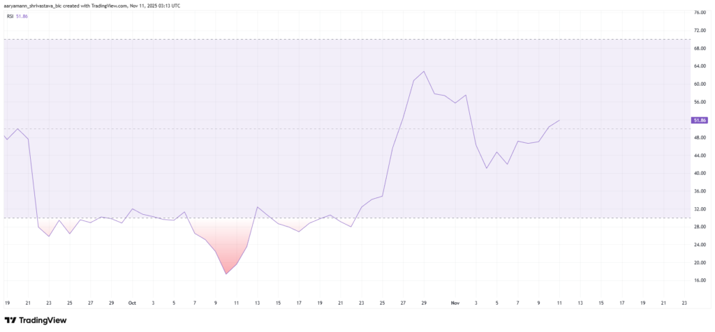 pi coin rsi