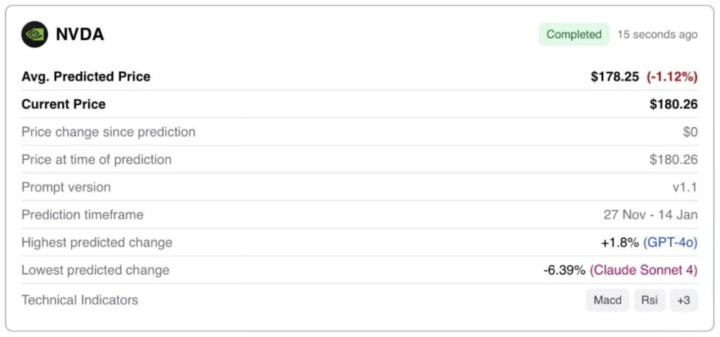 prediksi harga nvidia
