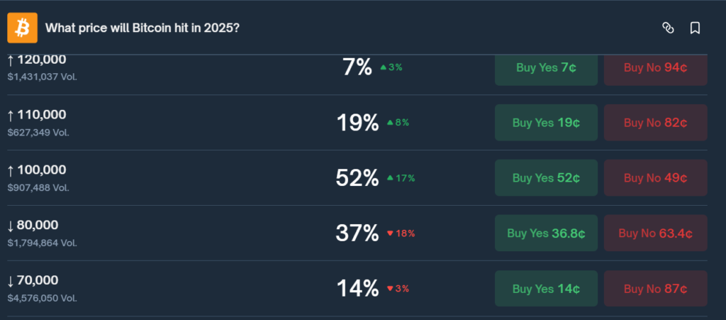 prediksi polymarket btc