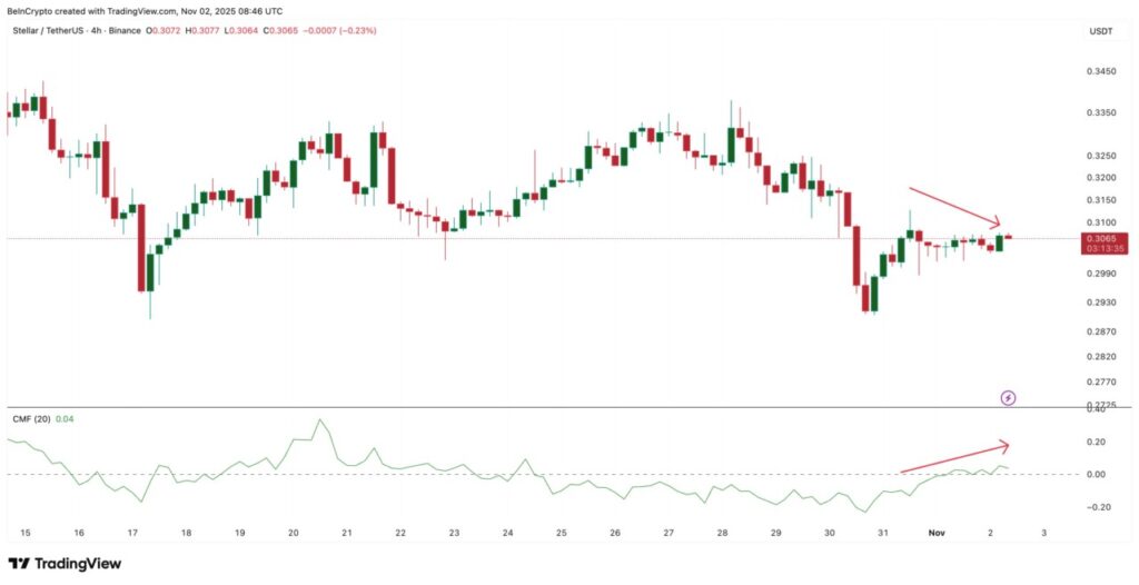 short term money flow