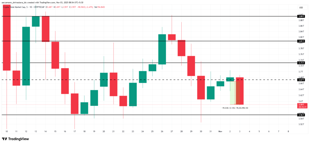 total crypto market cap