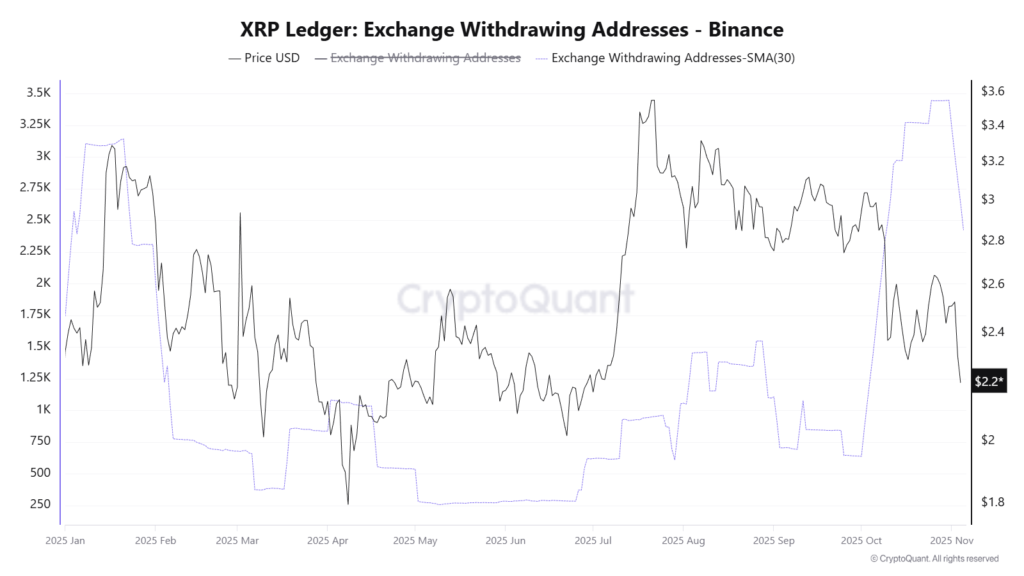 xrp exchange cryptoquant