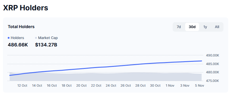 xrp holders
