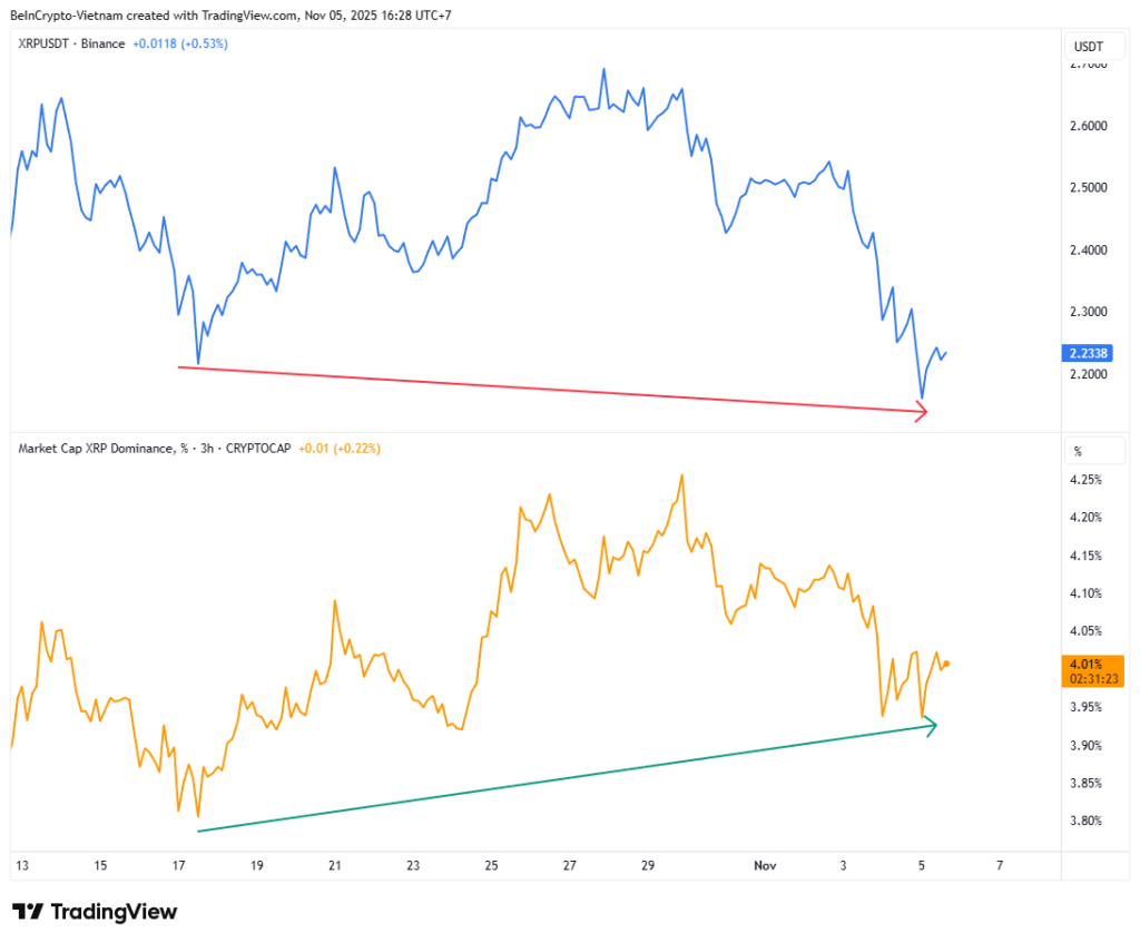 xrp price vs xrp dominance