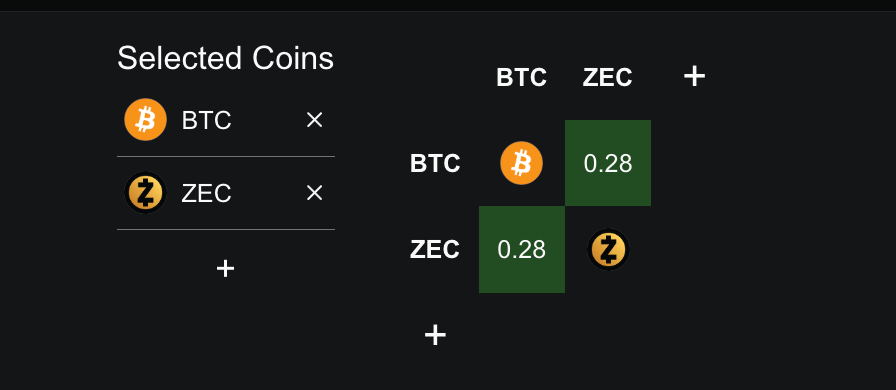 zec btc