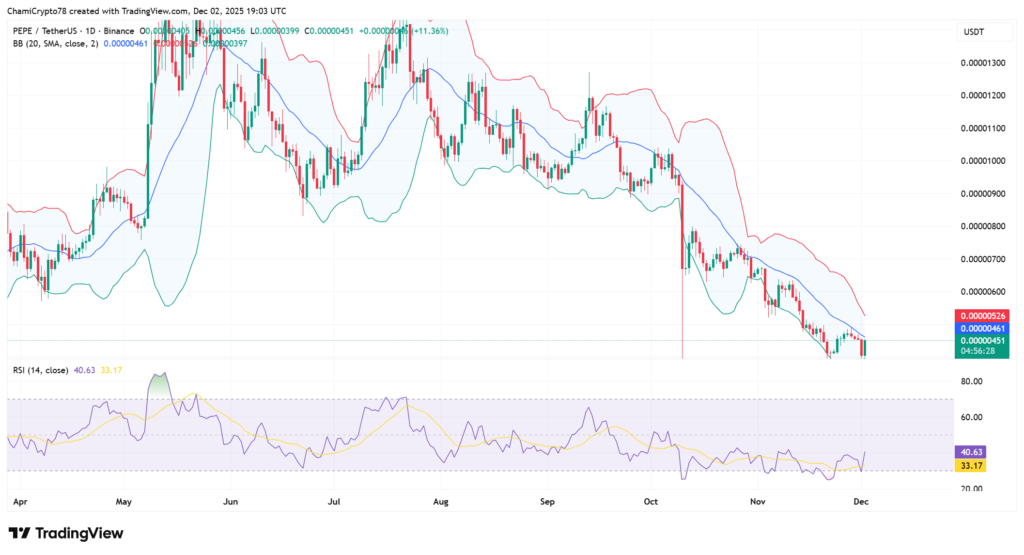 pepe bollinger bands price