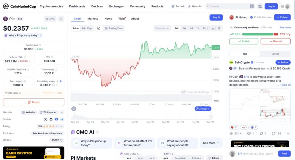 harga 1 pi di indonesia hari ini