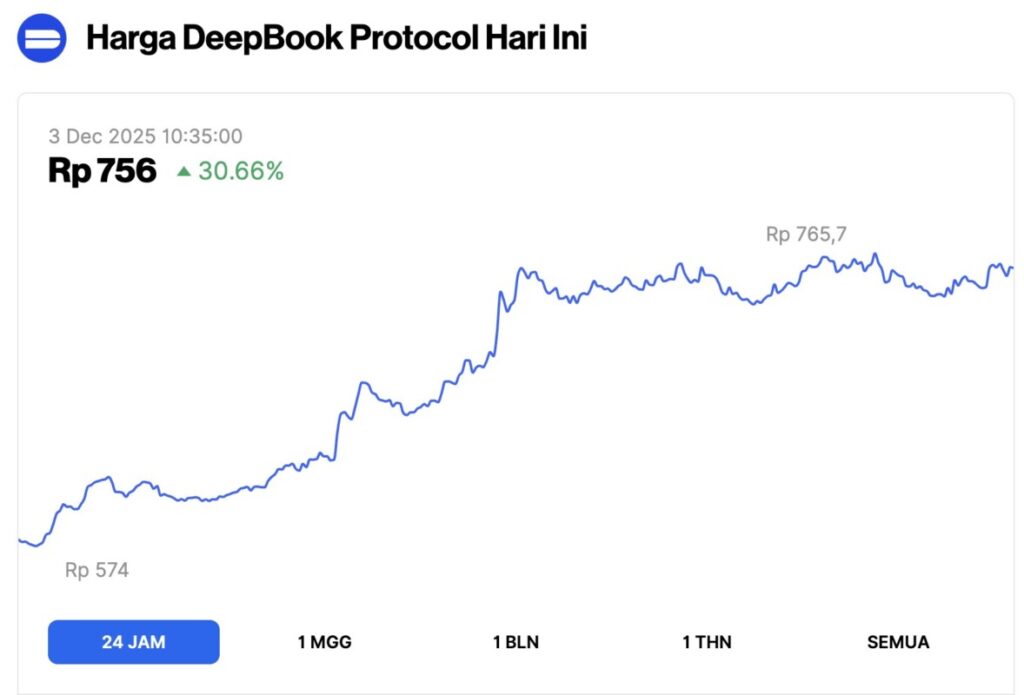 deepbook price