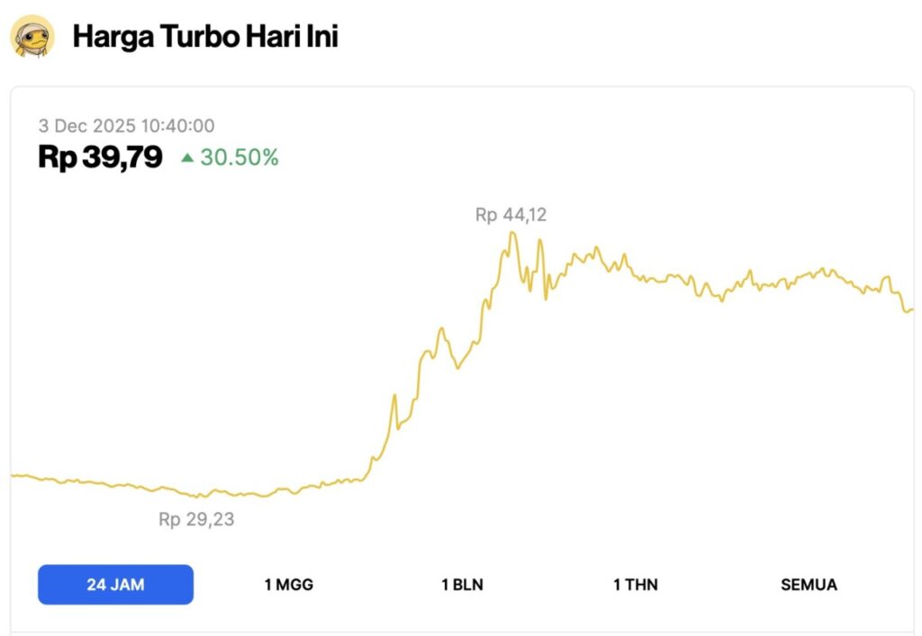turbo price
