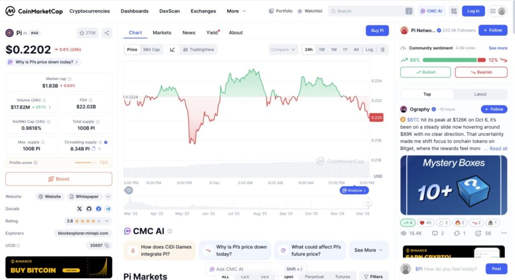 harga 1 pi network di indonesia