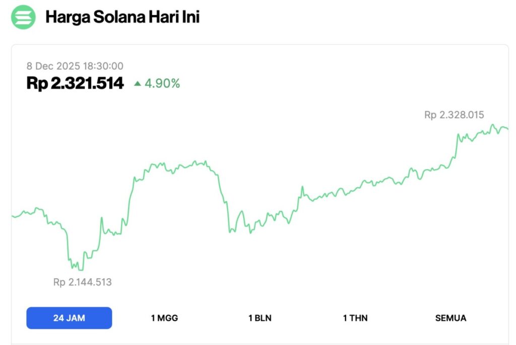 harga solana hari ini