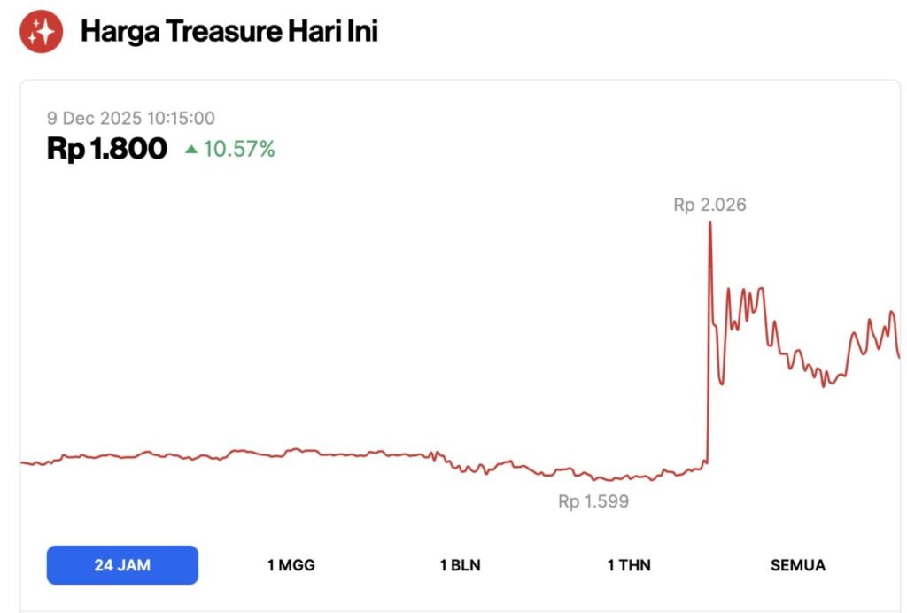 harga magic hari ini