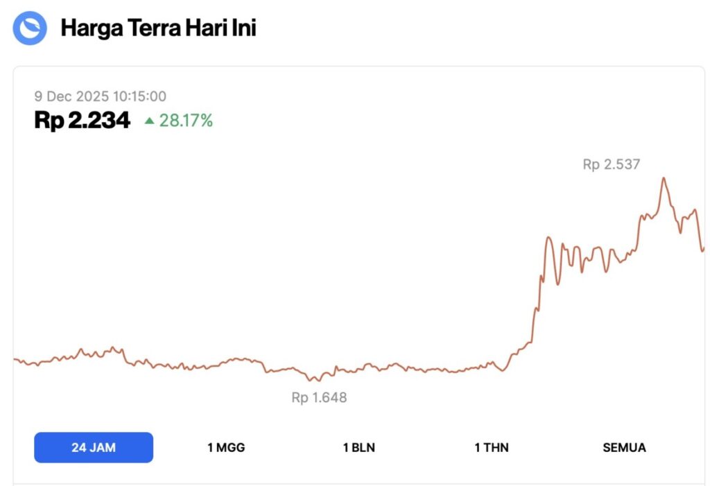harga luna hari ini