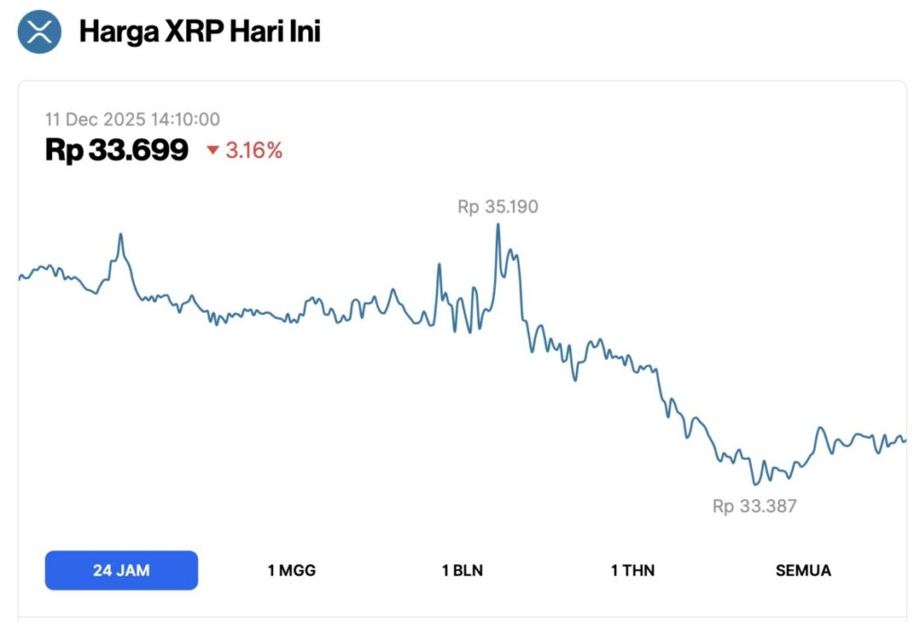 harga xrp