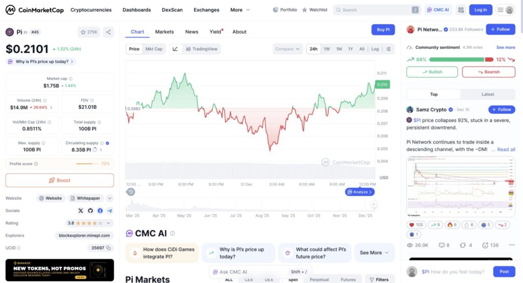 harga pi di indonesia