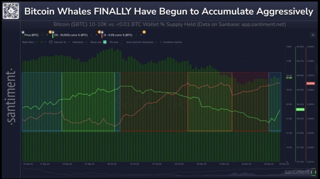 btc whale santiment