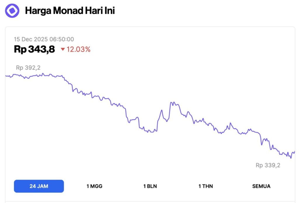 harga monad
