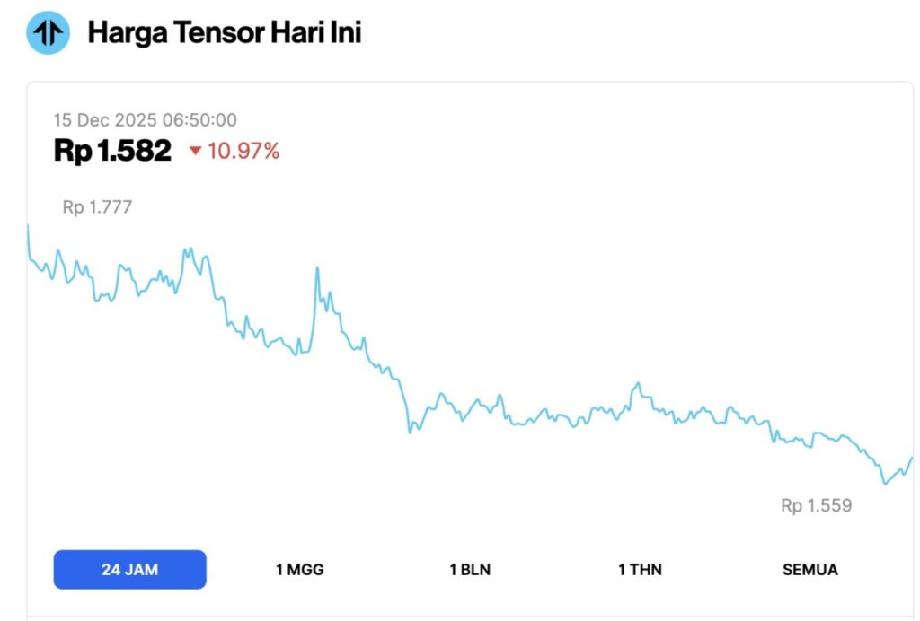 harga tensor