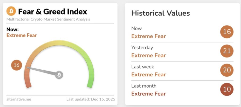 fear and greed index