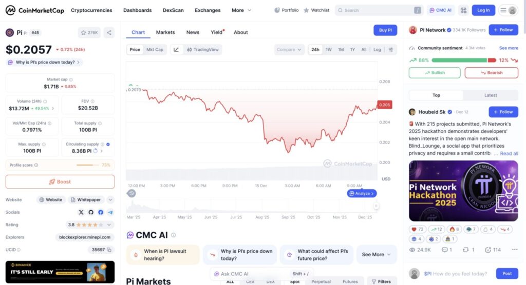 harga 1 pi di indonesia hari ini