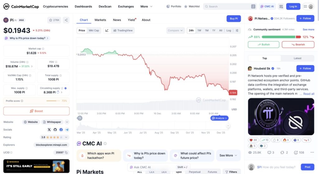 harga 1 pi network di indonesia hari ini